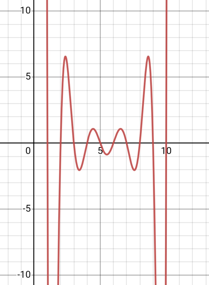 Screenshot_20221022-153642_Desmos.jpg