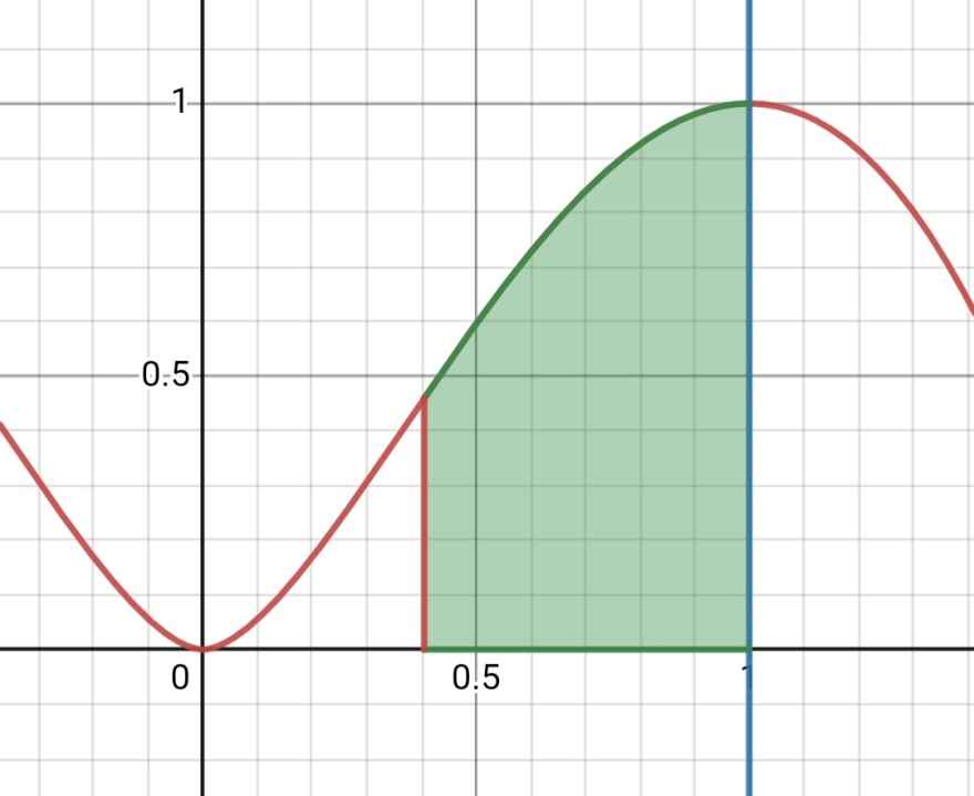 Screenshot_20230107_181025_Desmos.jpg