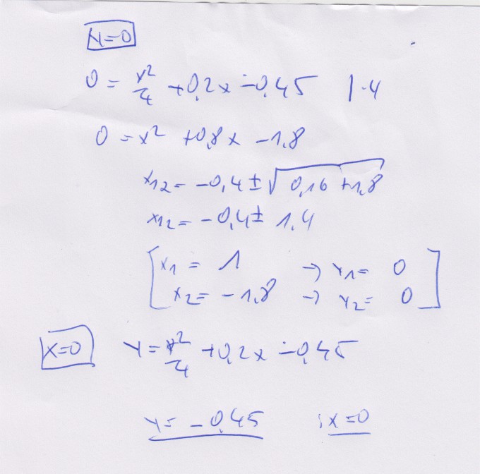 Bild Mathematik