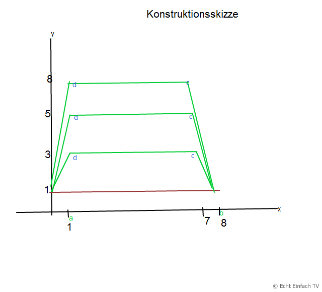 Konstruktionsskizze