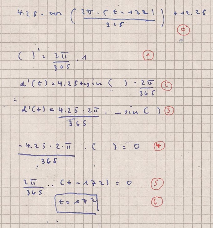 Bild Mathematik