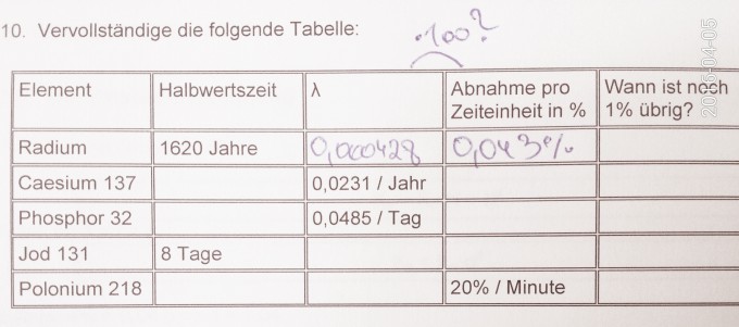 Bild Mathematik