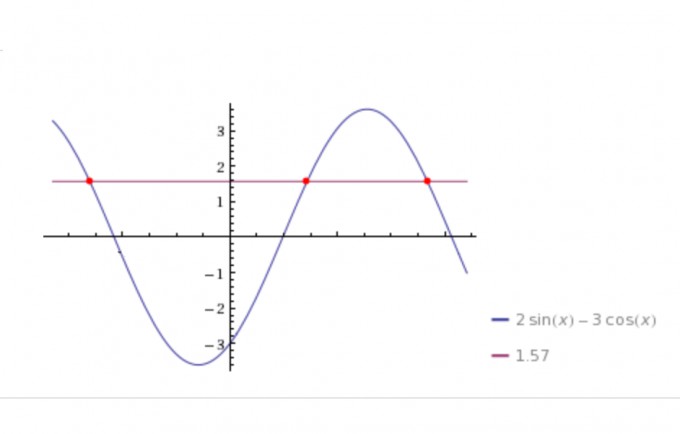 Bild Mathematik