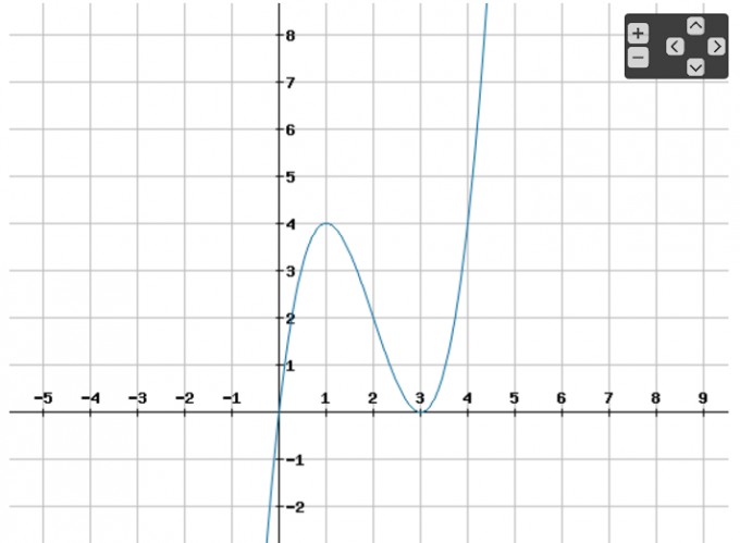 Bild Mathematik