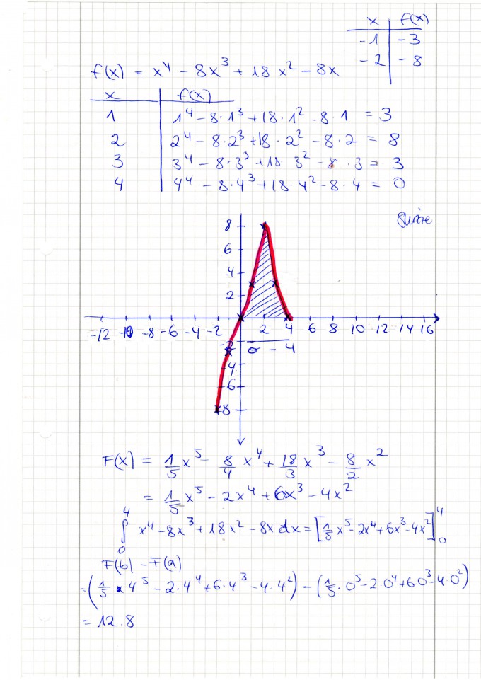 Bild Mathematik