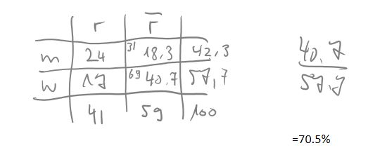 Bild Mathematik