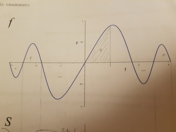 Bild Mathematik