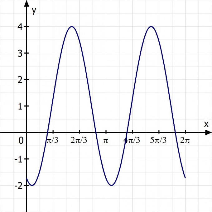 Bild Mathematik