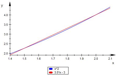 Bild Mathematik