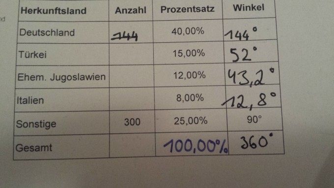 Bild Mathematik