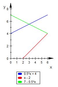 Bild Mathematik