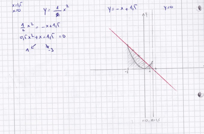 Bild Mathematik