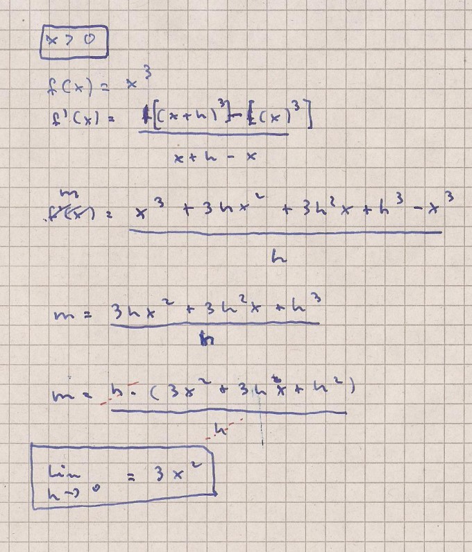 ableitung von |x|^3 mit differentialquotient/h-methode? | Mathelounge