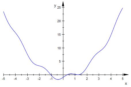 Bild Mathematik