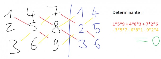 Bild Mathematik