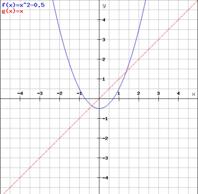 Bild Mathematik