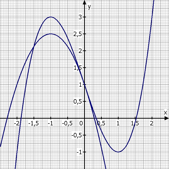 Bild Mathematik