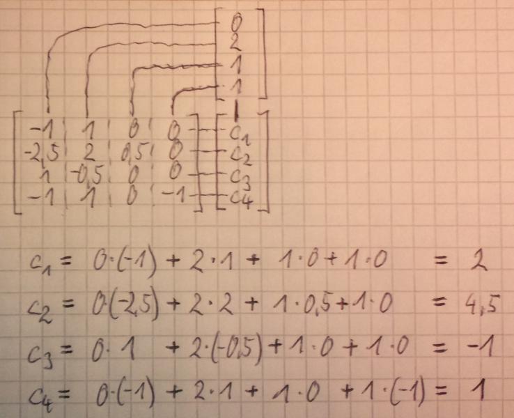 Multiplikation: Vektor mit Matrix