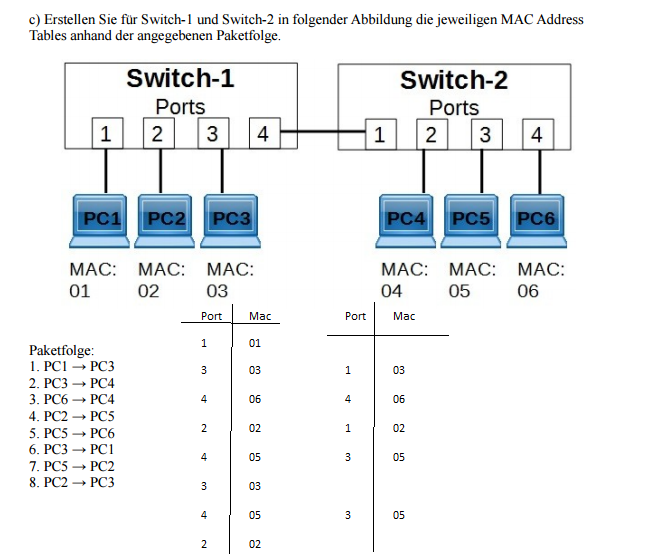 Netz - MAC Address Tables mit Paketfolge richtig ...