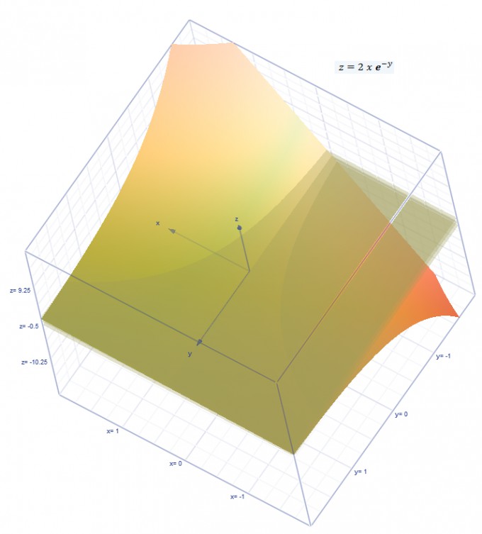 Bild Mathematik