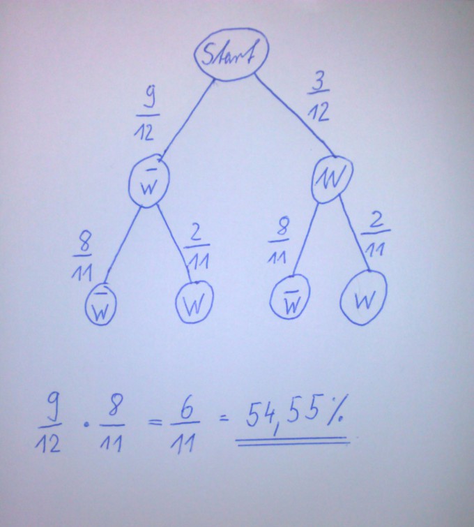 Bild Mathematik