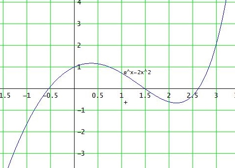 Bild Mathematik