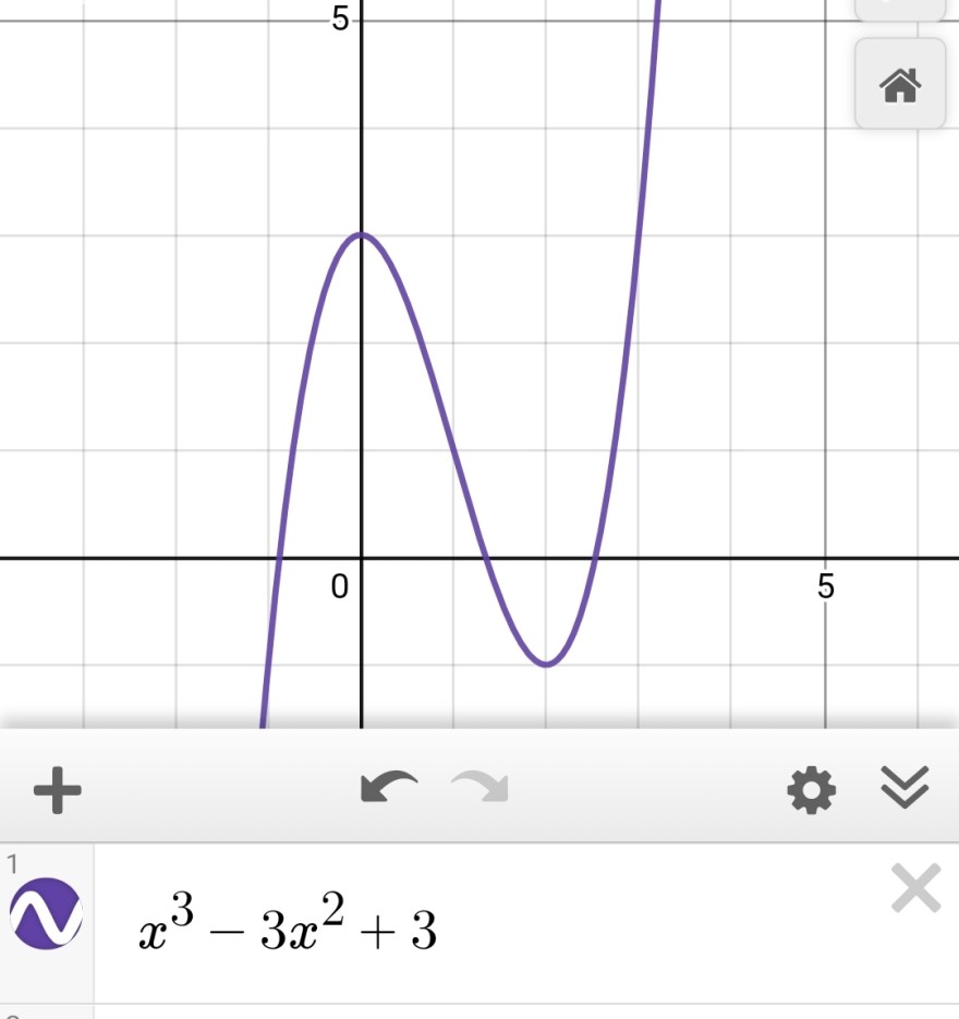 Screenshot_20211215-182507_Desmos.jpg