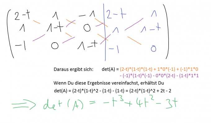 Bild Mathematik