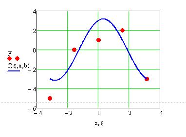 Bild Mathematik