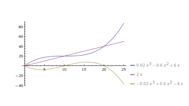 Bild Mathematik