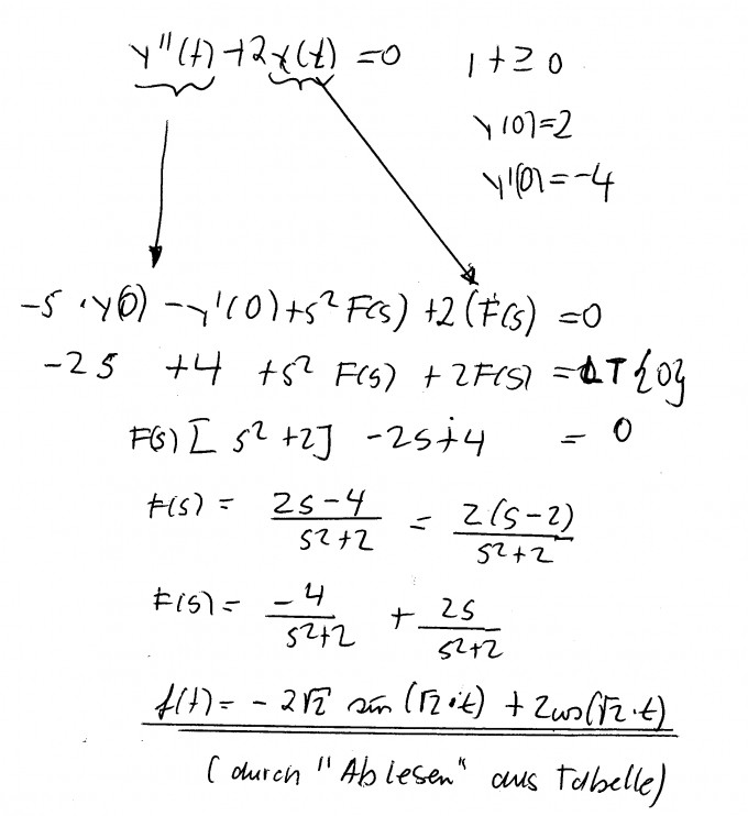 Bild Mathematik