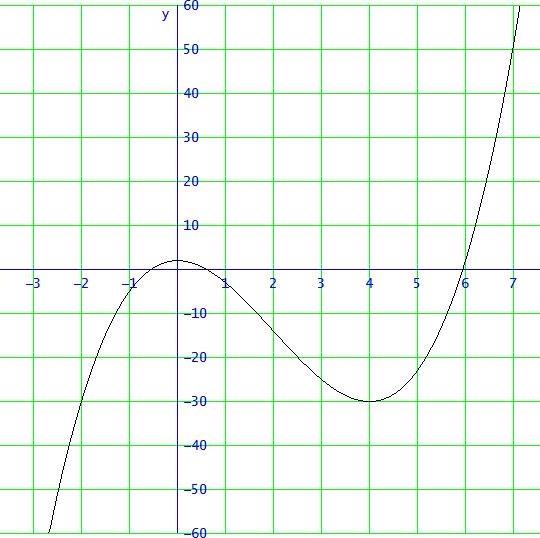 Bild Mathematik