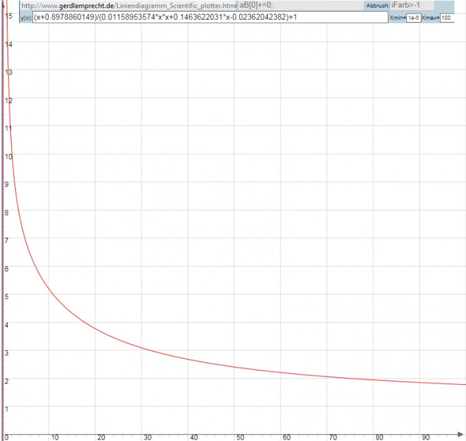 Bild Mathematik