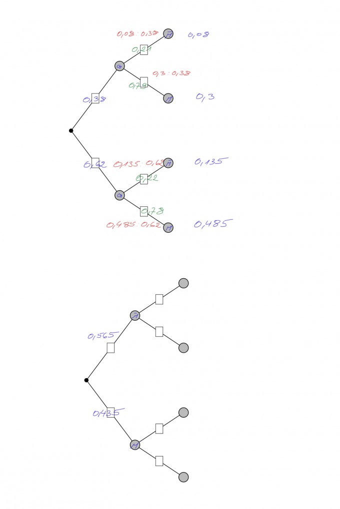 Baumdiagramm.jpg