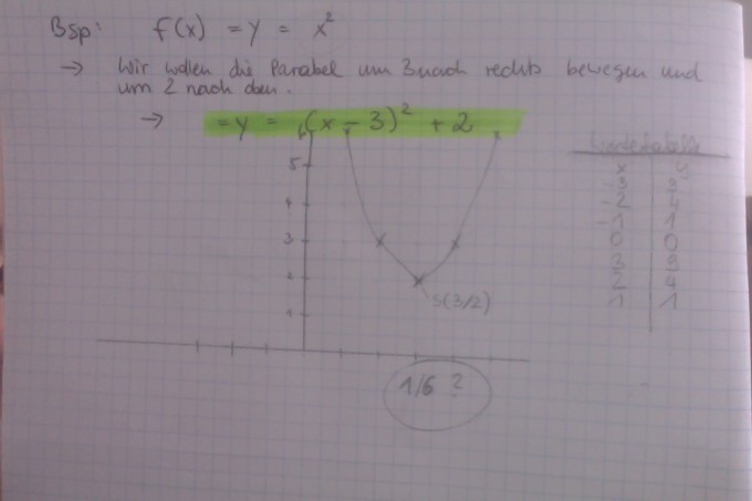 Bild Mathematik