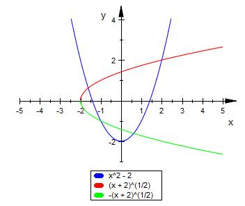 Bild Mathematik