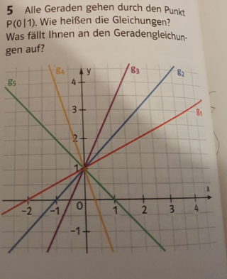 Bild Mathematik