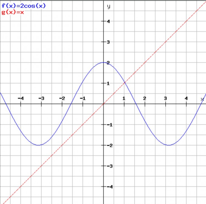 Bild Mathematik