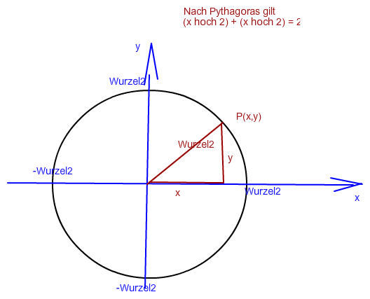 Bild Mathematik