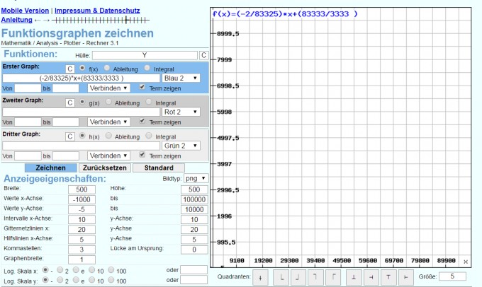 Bild Mathematik