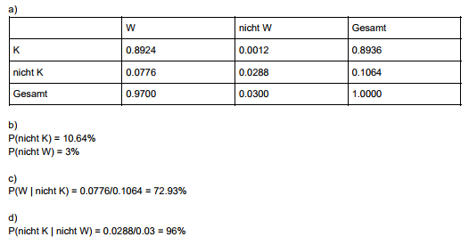 Bild Mathematik