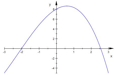 Bild Mathematik