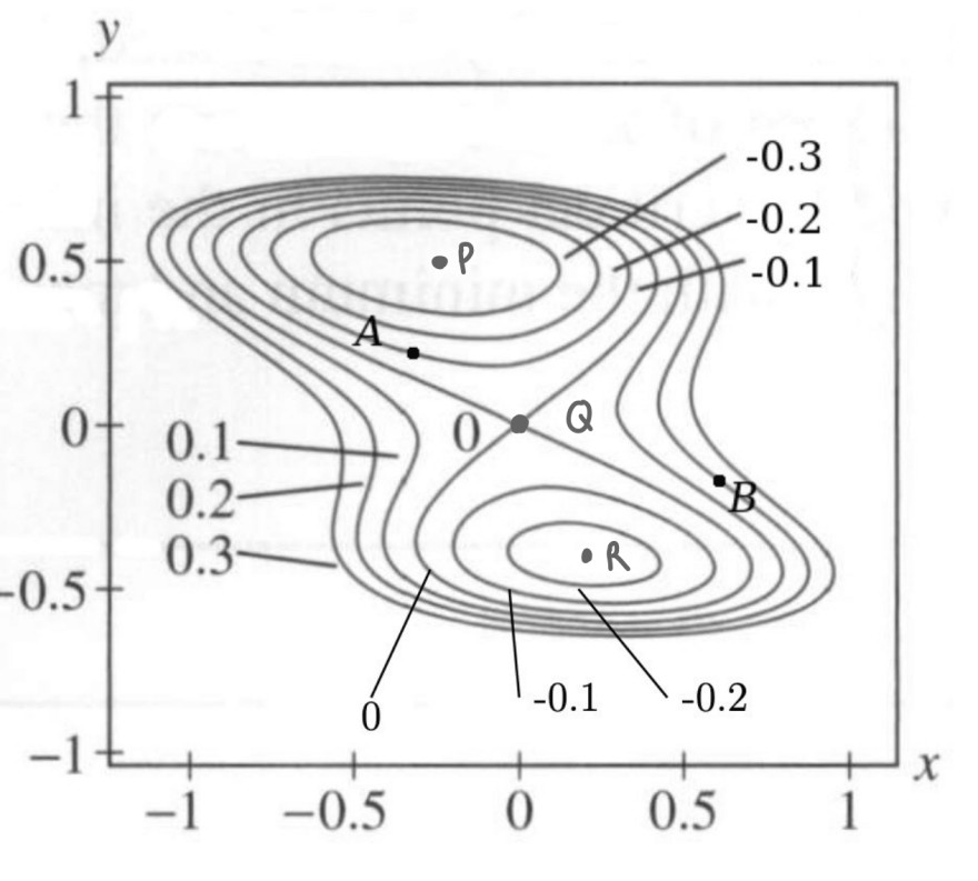 Konturdiagramm-1.png