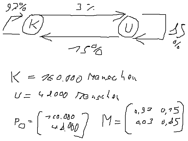 Übergangsgraph,Matriz und Bestandsvektor