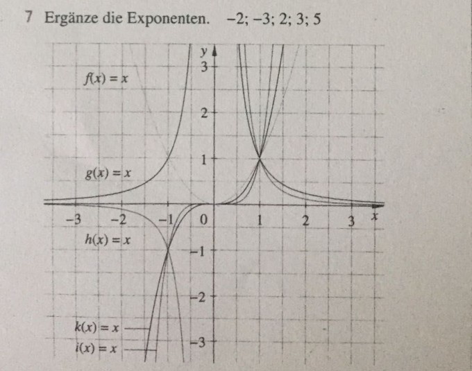 Bild Mathematik