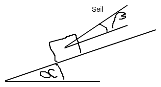 Physik Aufgabe über Kräfte. Seilkraft auf schiefer Ebene ...
