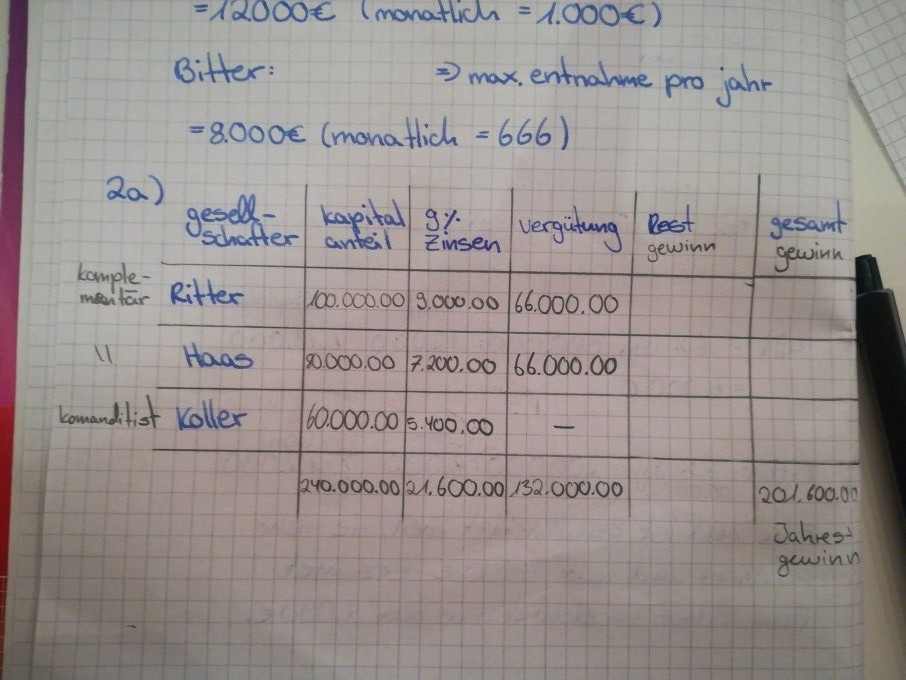 Bild Mathematik