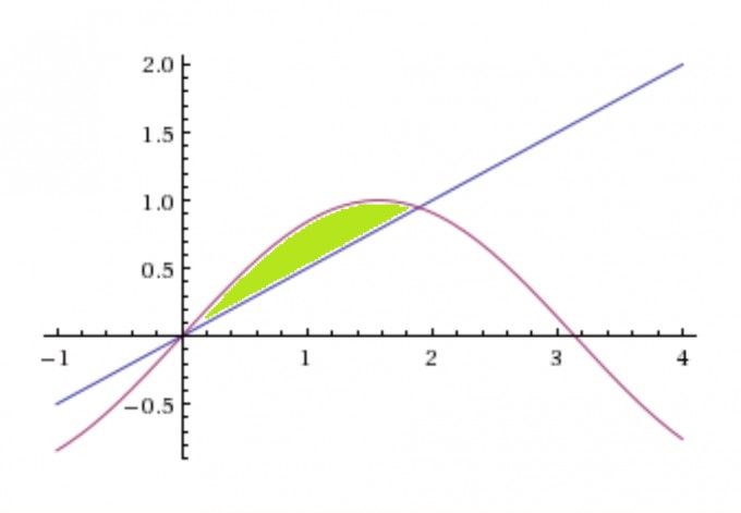 Bild Mathematik