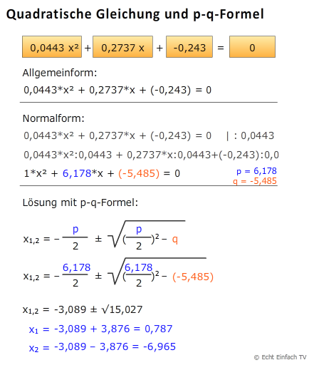 Lösung mit p-q-Formel