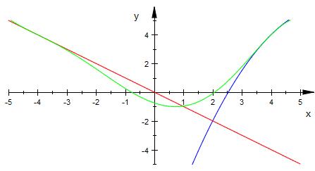 Bild Mathematik